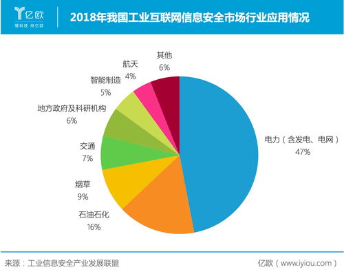 電力信息系統(tǒng)守護神——緯德信息拓展業(yè)務邊界，深耕互聯(lián)網(wǎng)安全服務
