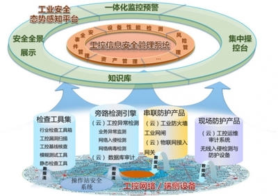 如何走出工業(yè)互聯(lián)網(wǎng)安全困境？啟明星辰集團提出解決之道