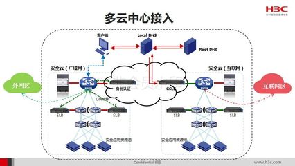 智能工廠總體規(guī)劃、實(shí)施指南與政策解讀 互聯(lián)網(wǎng)安全服務(wù)在其中的關(guān)鍵作用