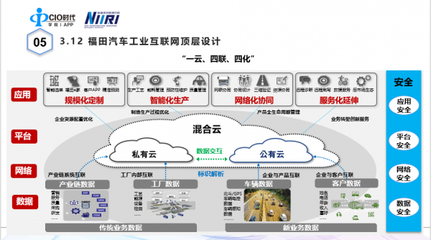 辛海明 福田工業(yè)互聯(lián)網(wǎng)實(shí)踐中的安全服務(wù)構(gòu)建