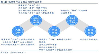 天眼時代，智識萬物 人工智能驅動下的互聯(lián)網安全服務新篇章