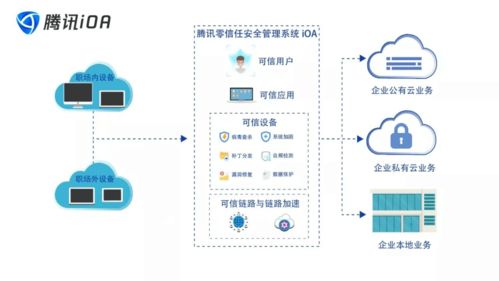 虛擬化與云計算 構建云計算機的基石及與互聯(lián)網安全的關聯(lián)