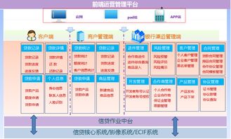 互聯(lián)網信貸解決方案中的安全服務 構筑數字金融信任基石